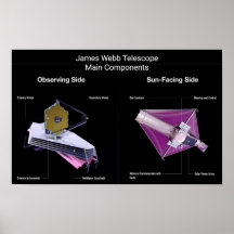 James Webb Telescope Hauptkomponenten