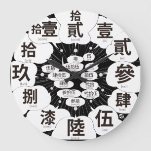Japan altes Kanji wie MANGA [schwarzes Gesicht] Große Wanduhr