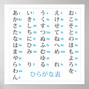 Japanische Hiragana Chart Poster
