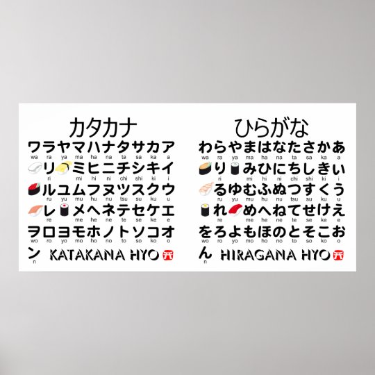 Katakana Tabelle