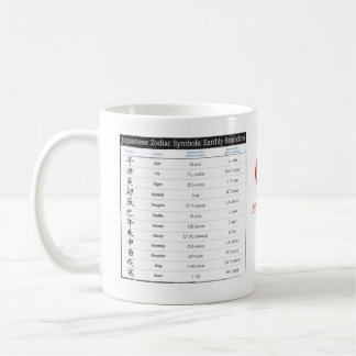 Japanische Tierkreis-Diagramm-und Kaffeetasse
