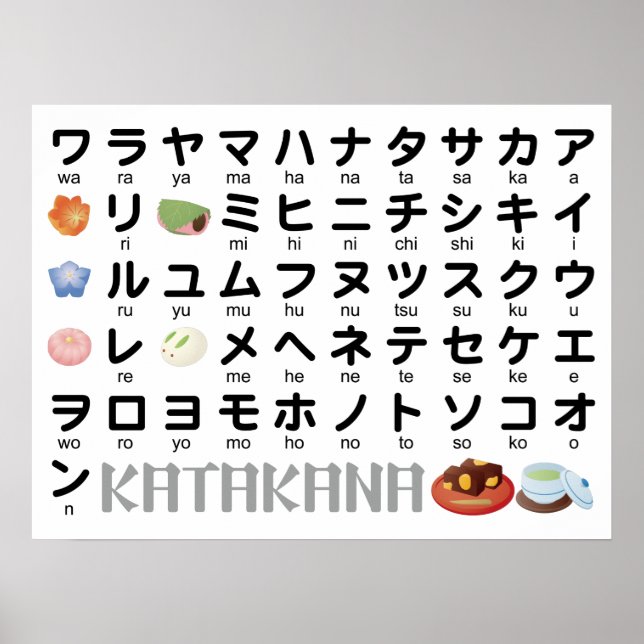 Japanischer Katakana-Tisch (Wagashi) Poster (Vorne)