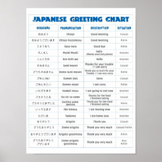 Japanisches Grußdiagramm-Poster Poster