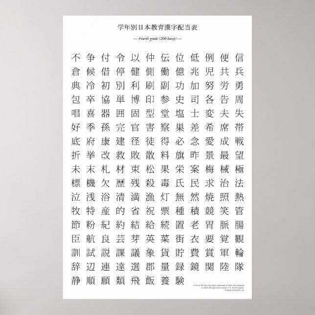 Japanisches Kanji - Vierte Klasse Poster (Vorne)