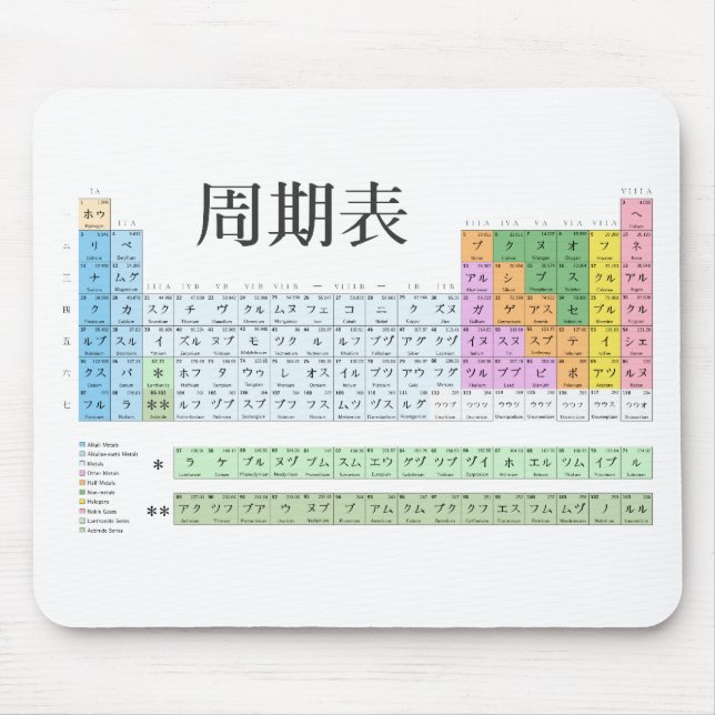 Japanisches Periodensystem Mousepad (Vorne)