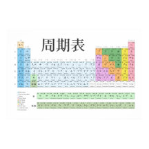 Japanisches Periodensystem
