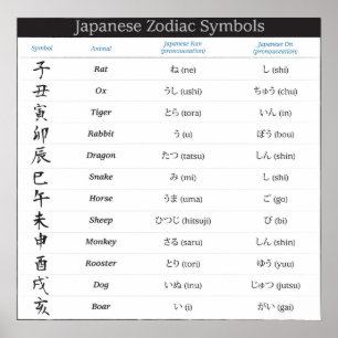 Japanisches Symbol-Plakat des Tierkreis-12 Poster