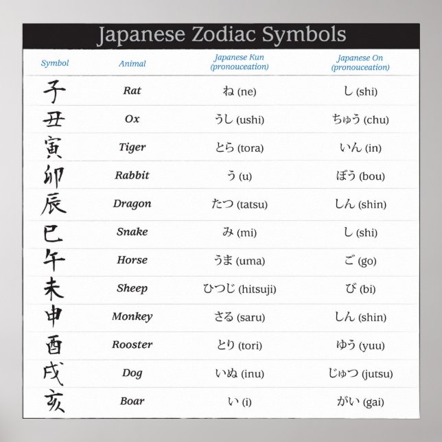 Japanisches Zodiac 12 Symbole Poster (Vorne)