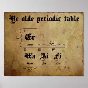 Je alte Periodentafel Poster