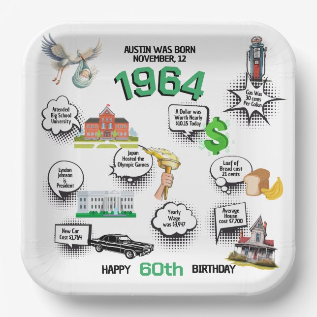 Jeder Geburtstag Spaß Fakten Pappteller (Vorderseite)