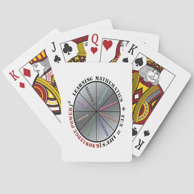 Jeu De Cartes Le pouvoir des mathématiques (dos)