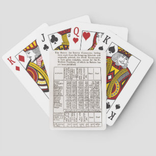Jeu De Cartes Recensement 1790 fédéral
