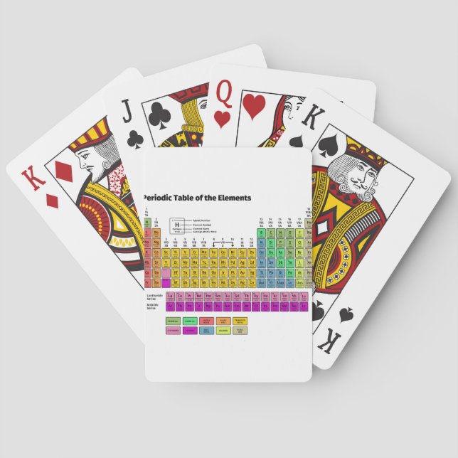 Jeu De Cartes Tableau des éléments périodique (dos)