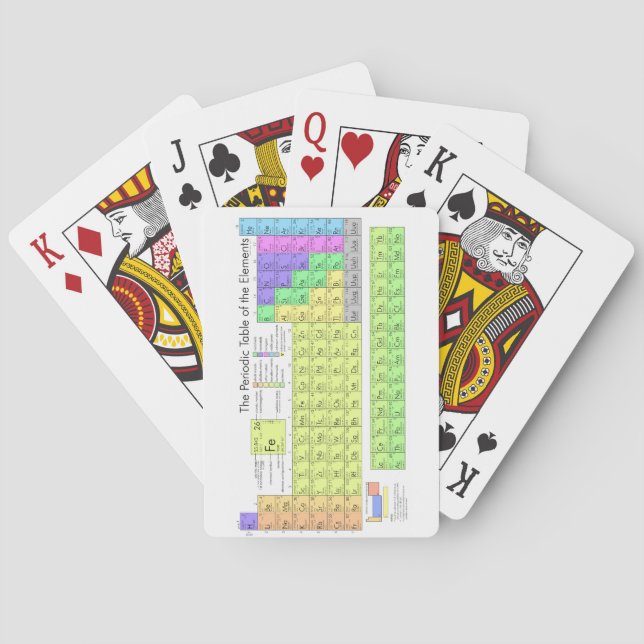 Jeu De Cartes Tableau périodique des éléments (dos)