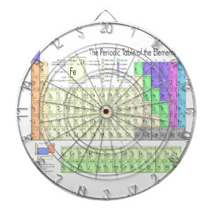 Jeu De Fléchettes Table des éléments périodique