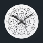 Jewish Calendar wall clock 12 Tribes of Israel  Runde Wanduhr<br><div class="desc">Jewish wall clock Astrological Attributions of the Twelve Tribes of Israel is the perfekt gift for Rosh Hashana or the new year! Spiritual energy manits as a powerful energetic mandala with magic Hebrew letters. The Moon is partiarly wichtig to the Hebrew calendar and the cycle of sacred which is the...</div>
