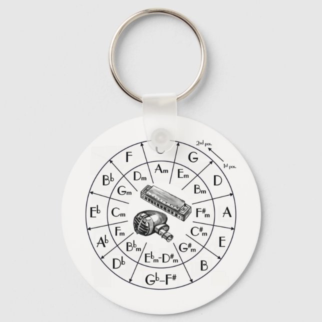 JKD, Jeet Kune Do, Kampfkunst, Silat Schlüsselanhänger (Vorderseite)