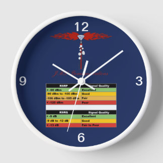 JML Communications Tower Logo & RSSI Chart Uhr
