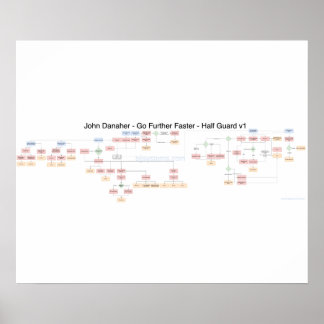 John Danaher - Demi-Garde - Poster de diagramme de