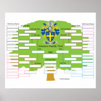 Johnson Family Tree