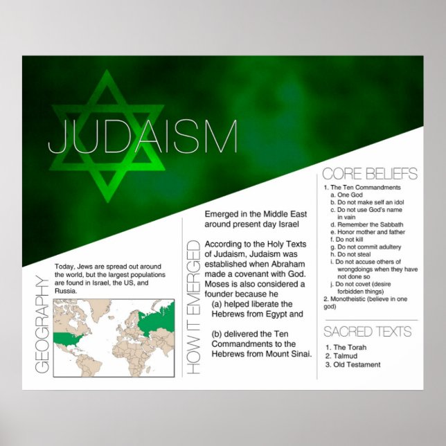 Judaism Poster *UPDATED* (Vorne)