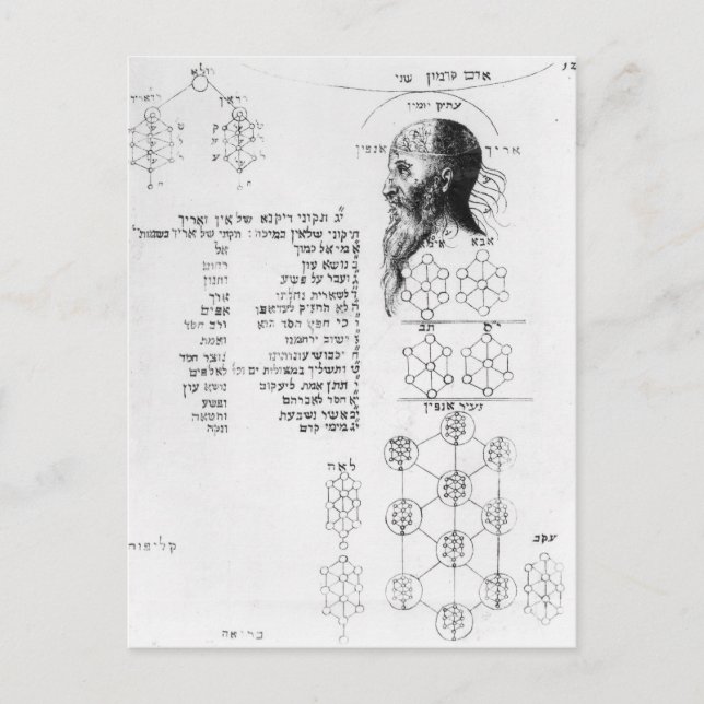 jüdisches Manuskript zur Illustration der Phrenolo Postkarte (Vorderseite)