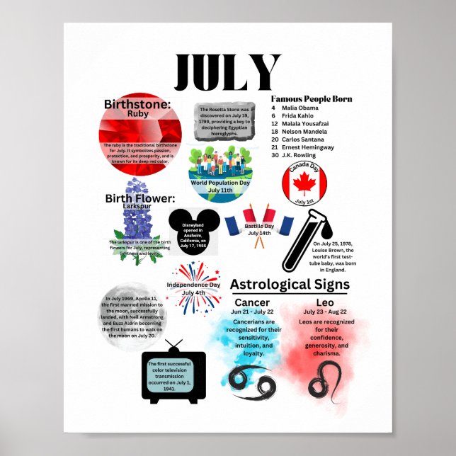 Juli Fun Facts Poster (Vorne)