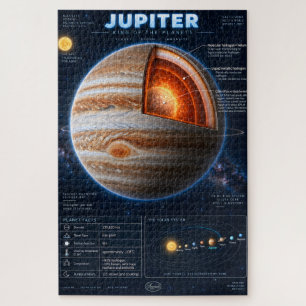 Jupiter-Querschnitt-Wissenschafts-Infografik