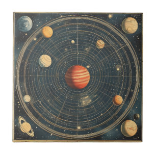Jupiter-zentrierte Himmelsdiagrammgestaltung (2) Fliese