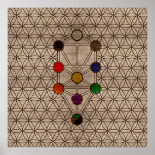 Kabbalah der Baum des Lebens auf hölzerner Poster