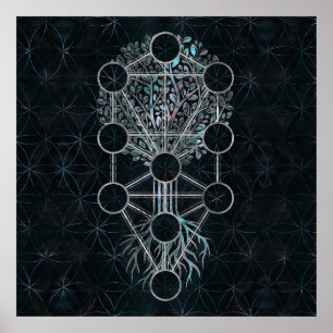 Kabbalah Der Baum des Lebens - Etz Hayim Poster