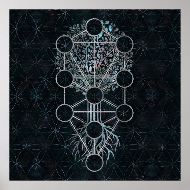 Kabbalah Der Baum des Lebens - Etz Hayim Poster (Vorne)