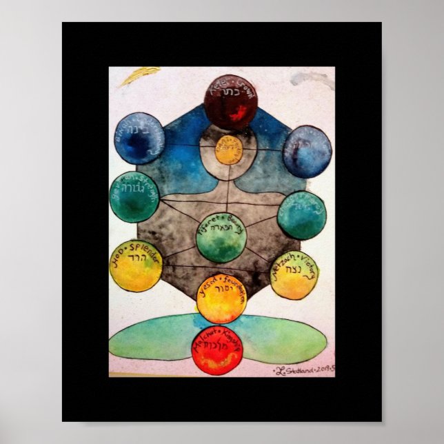 Kabbalah Poster (Vorne)