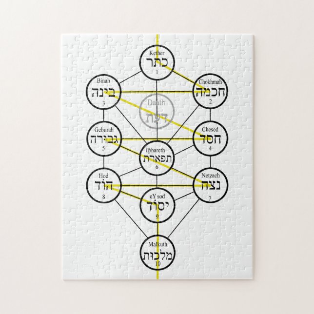 Kabbalistic Tree of life hebrew sephiroth  (Vertikal)