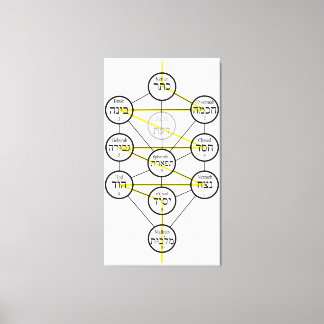 Kabbalistic Tree of life hebrew sephiroth Leinwanddruck