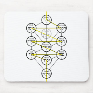 Kabbalistic Tree of life hebrew sephiroth Mousepad