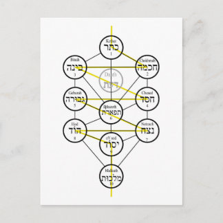 Kabbalistic Tree of life hebrew sephiroth Postkarte