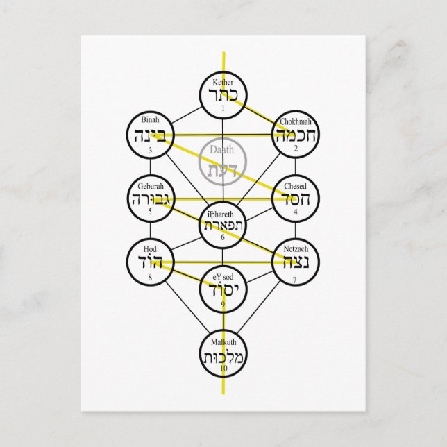 Kabbalistic Tree of life hebrew sephiroth  Postkarte (Vorderseite)