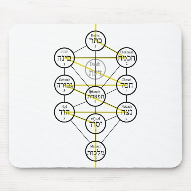 Kabbalistischer Baum des Lebens hebräische Sephiro Mousepad (Vorne)