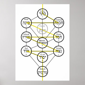 Kabbalistischer Baum des Lebens hebräische Sephiro Poster
