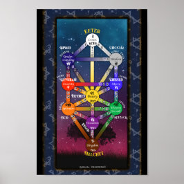 Kabbalistisches Tarot des Lebens | POSTER