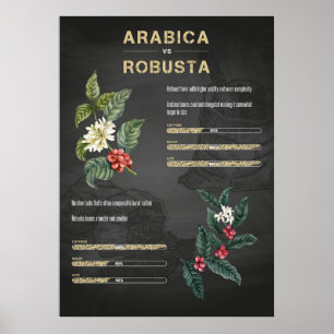 Kaffee Liebhaber Kaffee Arabica Robusta Poster