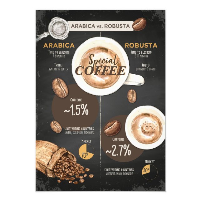 Kaffee Lover Arabica und Robusta Coffee Fotodruck (Vorne)
