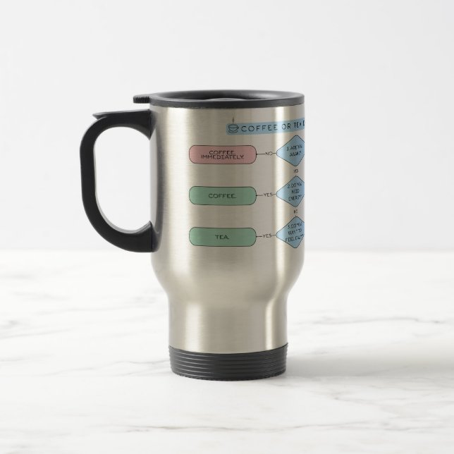 Kaffee oder Tee? Der Entscheidungsfluss - Funny Reisebecher (Links)