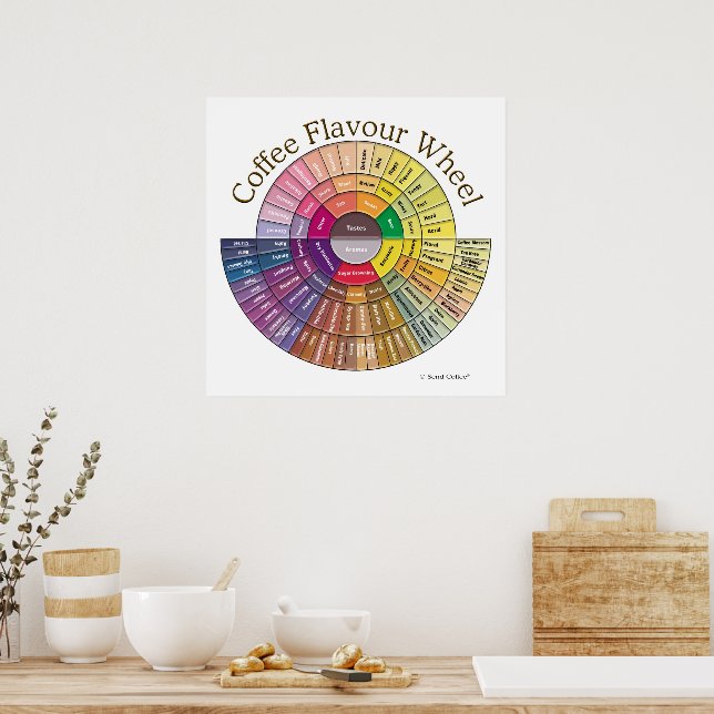 Kaffeegeschmack-Rad-Wandkunst - Groß Poster (Küche)