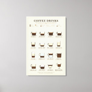 Kaffeegetränke-Chart Canvas Druck Leinwanddruck