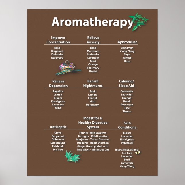 Kaffeekfarbene Aromatherapie Chart Poster (Vorne)