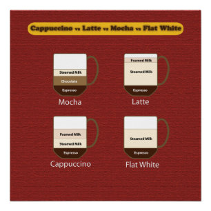 Kaffeeposter - Cappuccino vs Latte vs Mocha Poster