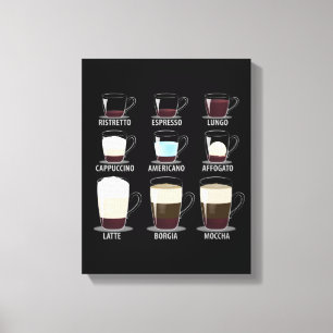 Kaffeetypen Leinwanddruck
