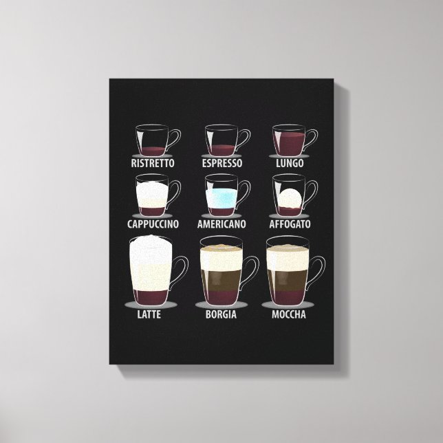 Kaffeetypen Leinwanddruck (Vorderseite)